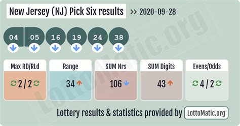 New Jersey (NJ) Pick 6 Lottery Results .
